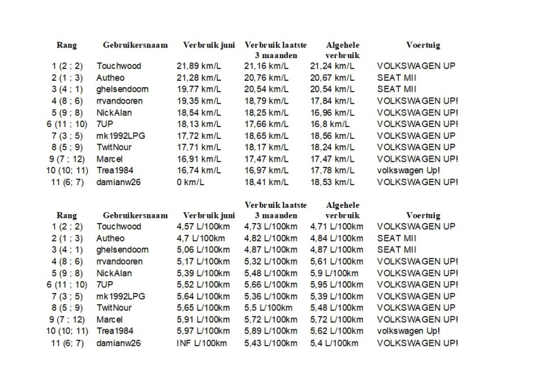 Maandoverzicht Phuel Juni 2019.jpg (424.57 KiB) 64202 keer bekeken Maandoverzicht Phuel Juni 2019.jpg