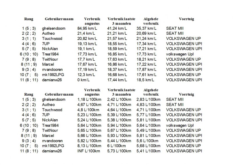 Maandoverzicht Phuel Augustus 2019.jpg (443.93 KiB) 63244 keer bekeken Maandoverzicht Phuel Augustus 2019.jpg