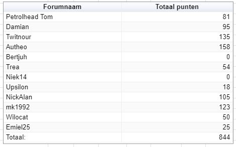 Punten Augustus2019.JPG