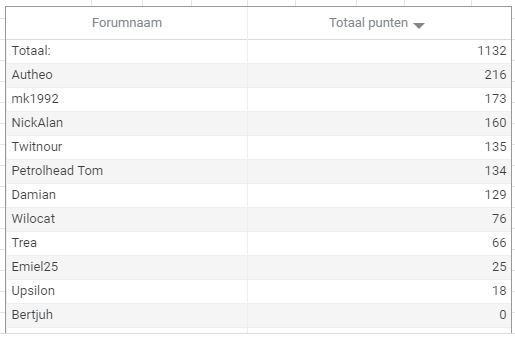 Punten november 2019.JPG